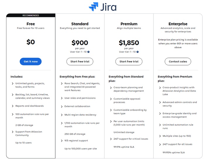 Bảng giá Jira Cloud Standard Premium Enterprise tham khảo