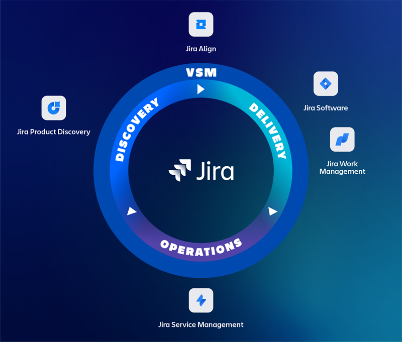 Jira Cloud bản quyền Atlassian cho quản lý dự án và công việc