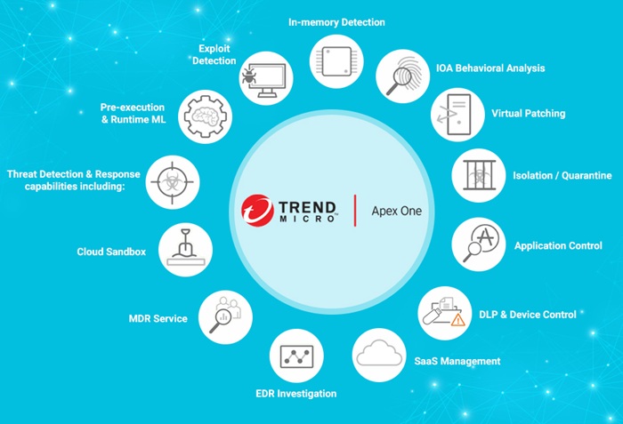 Phần mềm Trend Micro Apex One – Giải pháp bảo mật endpoint cho doanh nghiệp