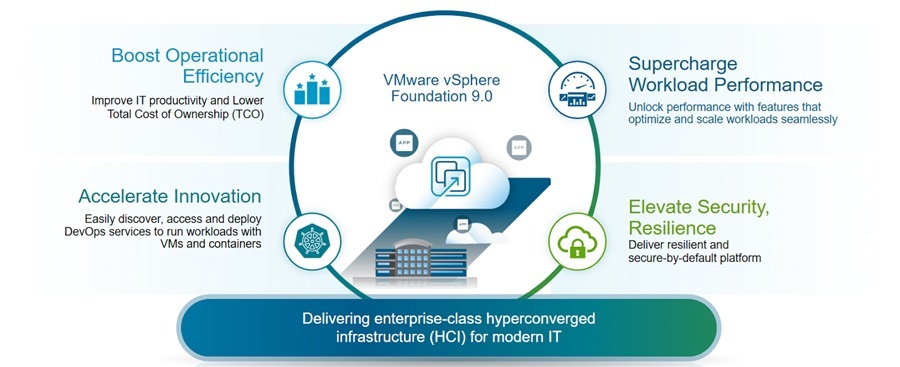 VMware vSphere - giải pháp được thiết kế cho doanh nghiệp cần hiện đại hóa hạ tầng ảo hóa