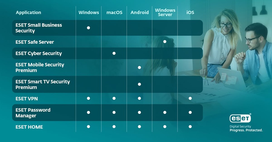 Tính năng ESET Small Business Security