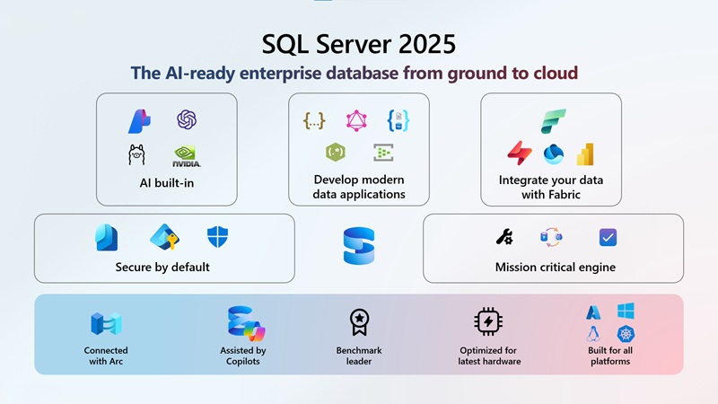 Microsoft SQL Server cho doanh nghiệp