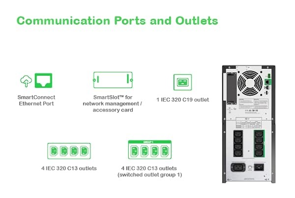 Cổng kết nối UPS APC SmartConnect SMT2200IC