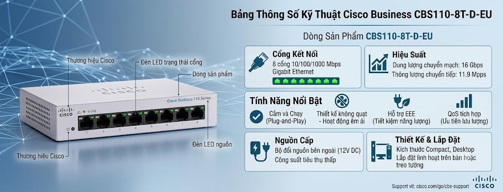 Thông số Switch Cisco CBS110-8T-D-EU