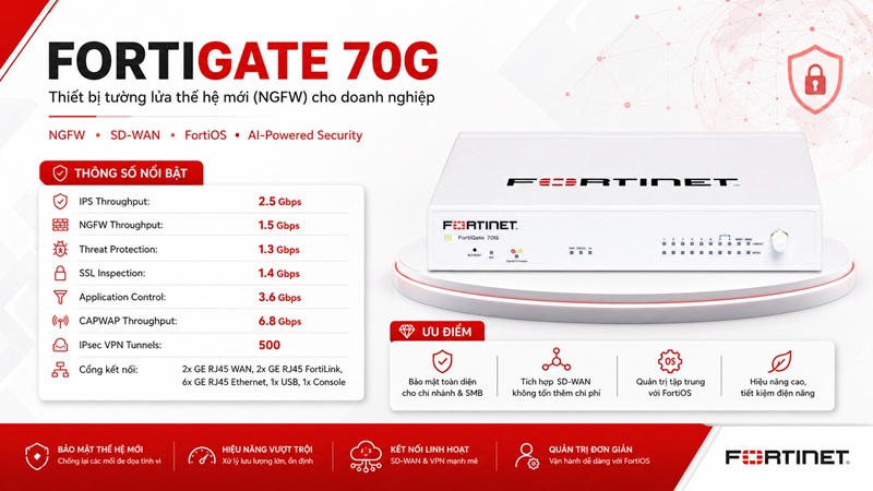 Thiết bị tường lửa FortiGate 70G FG-70G-BDL-950-12 - Thông số kỹ thuật