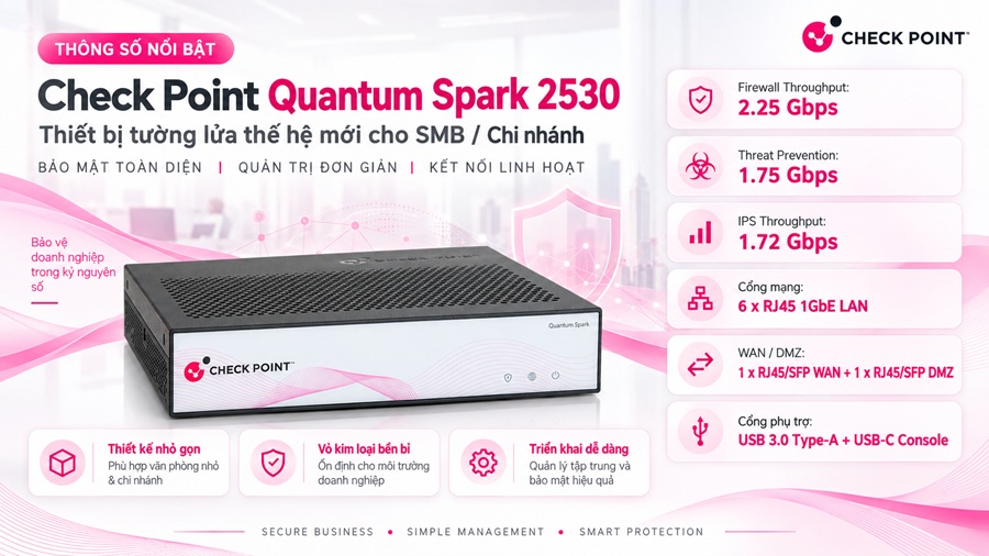 Thiết bị tường lửa Check Point Quantum Spark 2530 - Thông số kỹ thuật