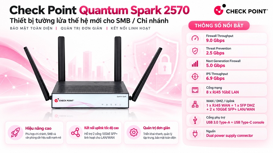 Thiết bị tường lửa Check Point Quantum Spark 2570 - Thông số kỹ thuật