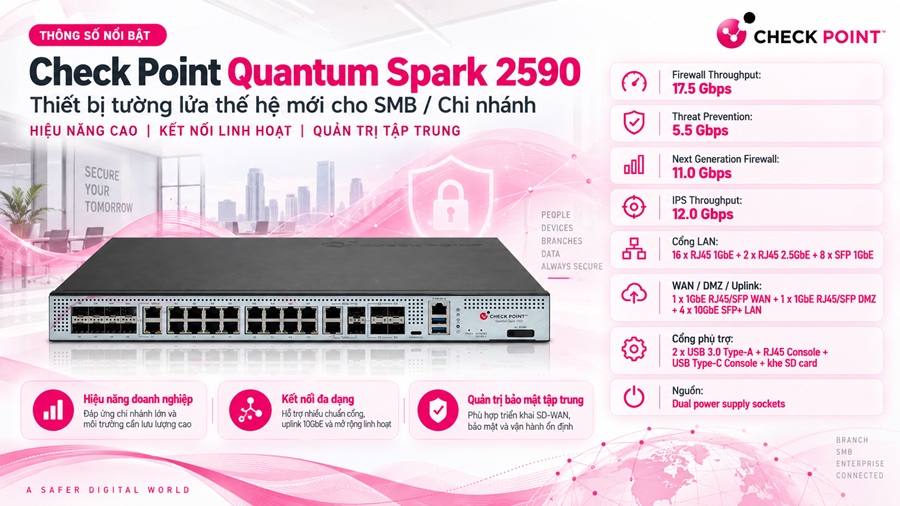 Thiết bị tường lửa Check Point Quantum Spark 2590 - Thông số kỹ thuật