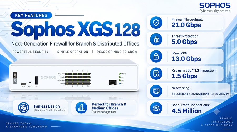 Thiết bị tường lửa Sophos XGS 128 - Thông số kỹ thuật