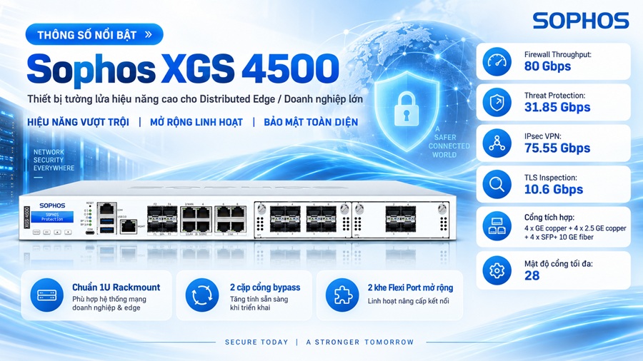 Thiết bị tường lửa Sophos XGS 4500 - Thông số kỹ thuật