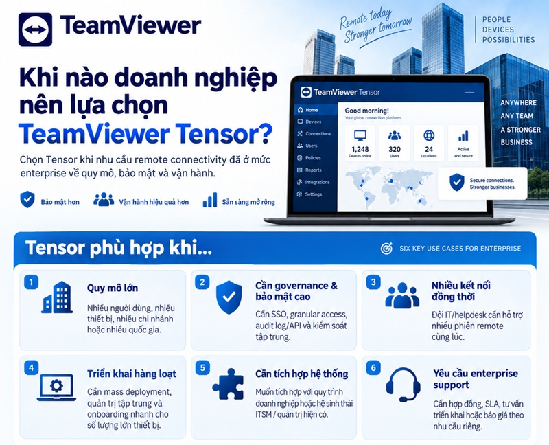 Khi nào nên chọn Teamviewer Tensor cho doanh nghiệp