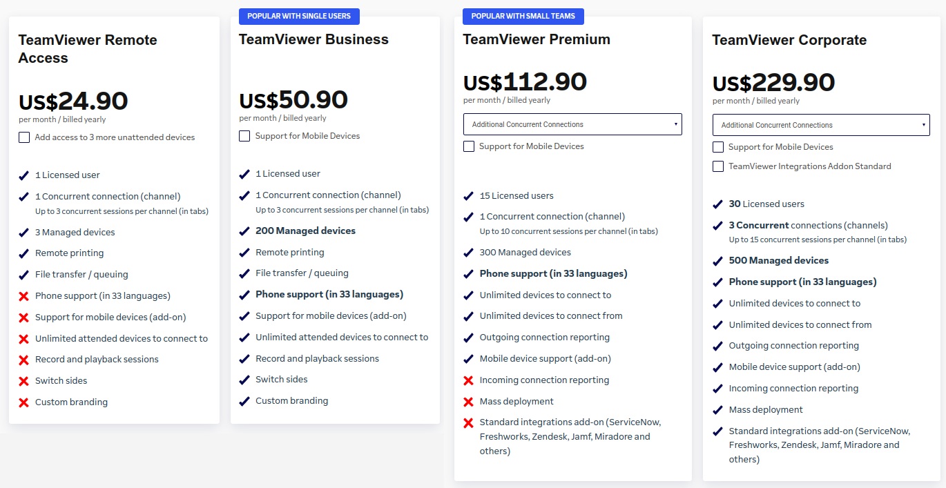 Trang TeamViewer official về bảng giá và license doanh nghiệp