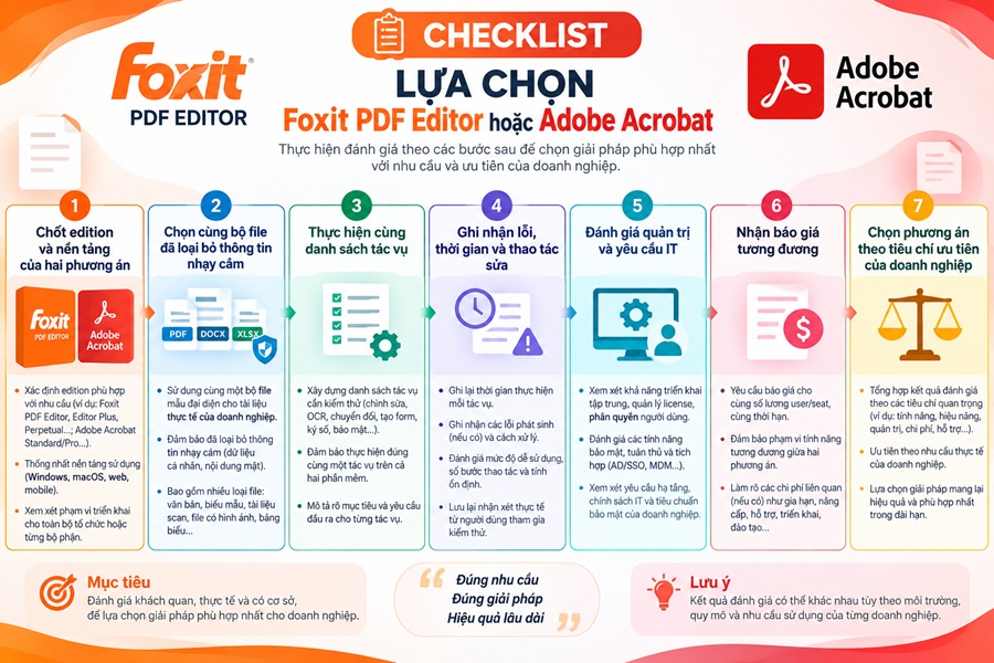 Checklist 7 bước lựa chọn Foxit PDF Editor hoặc Adobe Acrobat