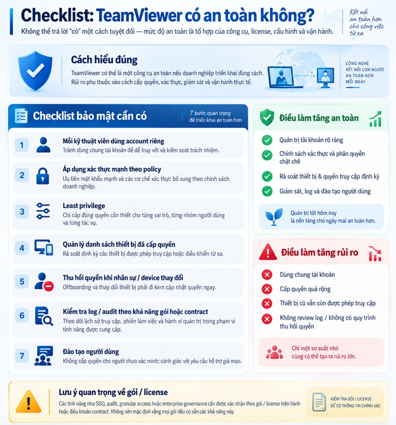 Checklist bảo mật khi sử dụng TeamViewer cho doanh nghiệp