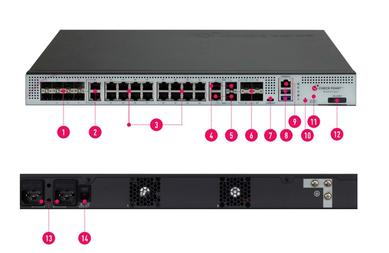 Thiết bị tường lửa Check Point Quantum Spark 2590