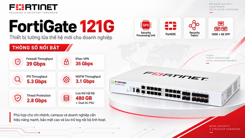 Thiết bị tường lửa FortiGate FG-121G - Thông số kỹ thuật