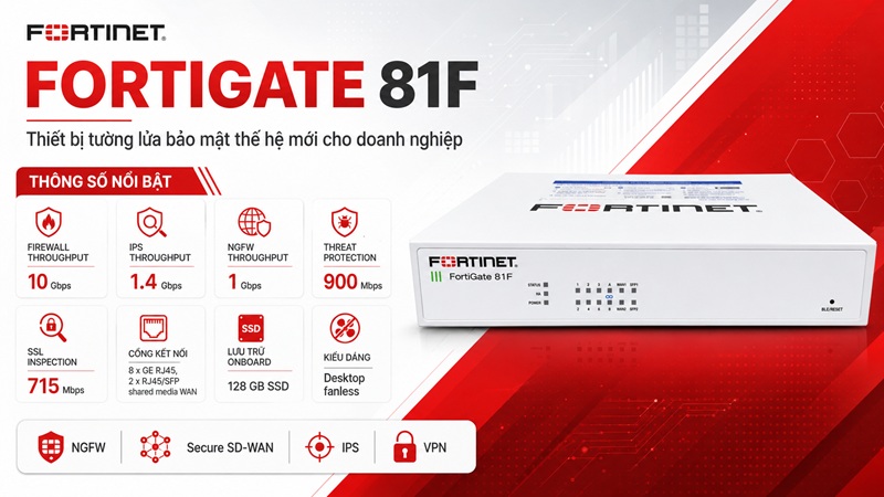 Thiết bị tường lửa FortiGate 81F FG-81F-BDL-950-12 - Thông số kỹ thuật