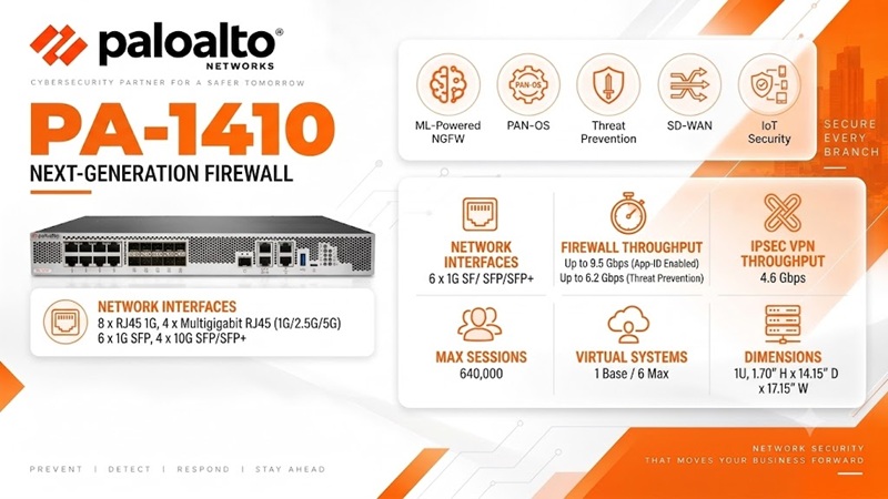 Thiết bị tường lửa Palo Alto PA-1410 - Thông số kỹ thuật