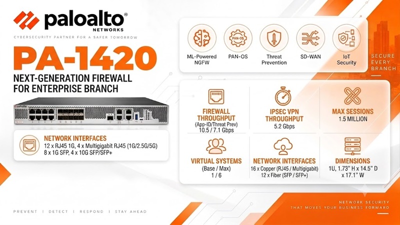 Thiết bị tường lửa Palo Alto PA-1420 - Thông số kỹ thuật