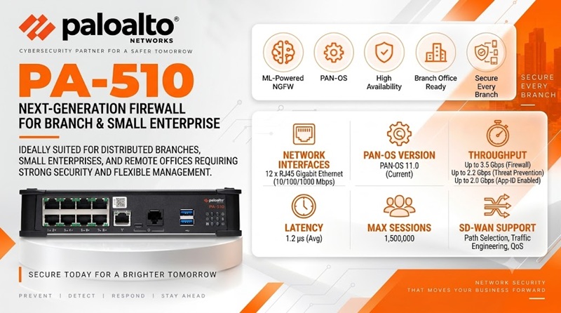Thiết bị tường lửa Palo Alto PA-510 - Thông số kỹ thuật