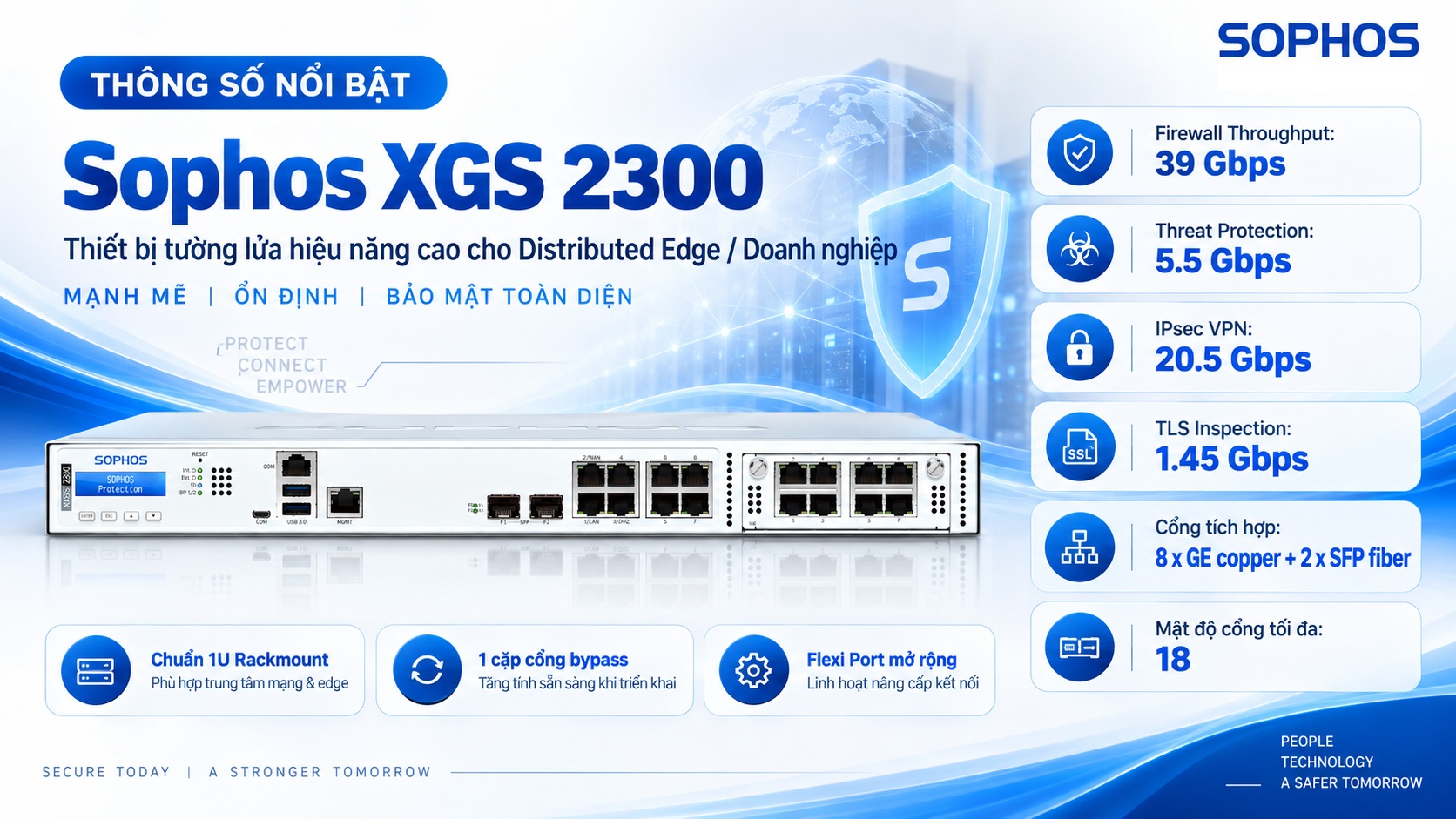 Thiết bị tường lửa Sophos XGS 2300 - Thông số kỹ thuật