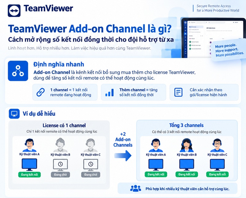 Khi nào cần TeamViewer Add-on Channel cho kết nối đồng thời