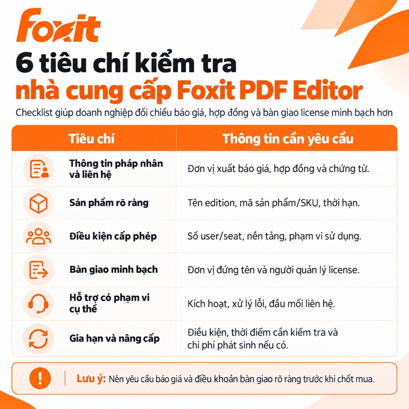 Tiêu chí chọn nhà cung cấp Foxit PDF Editor