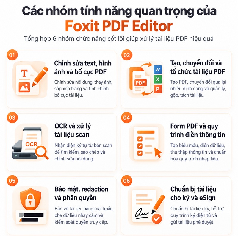 Các tính năng Foxit PDF Editor