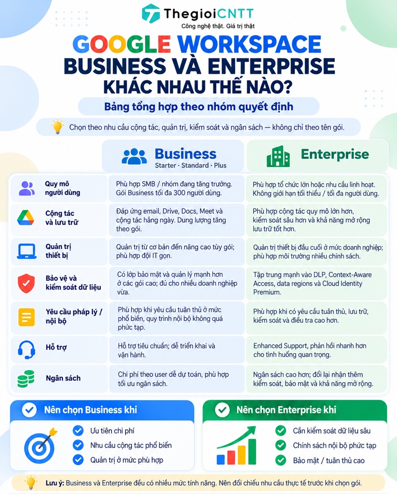 So sánh Google Workspace Business và Enterprise