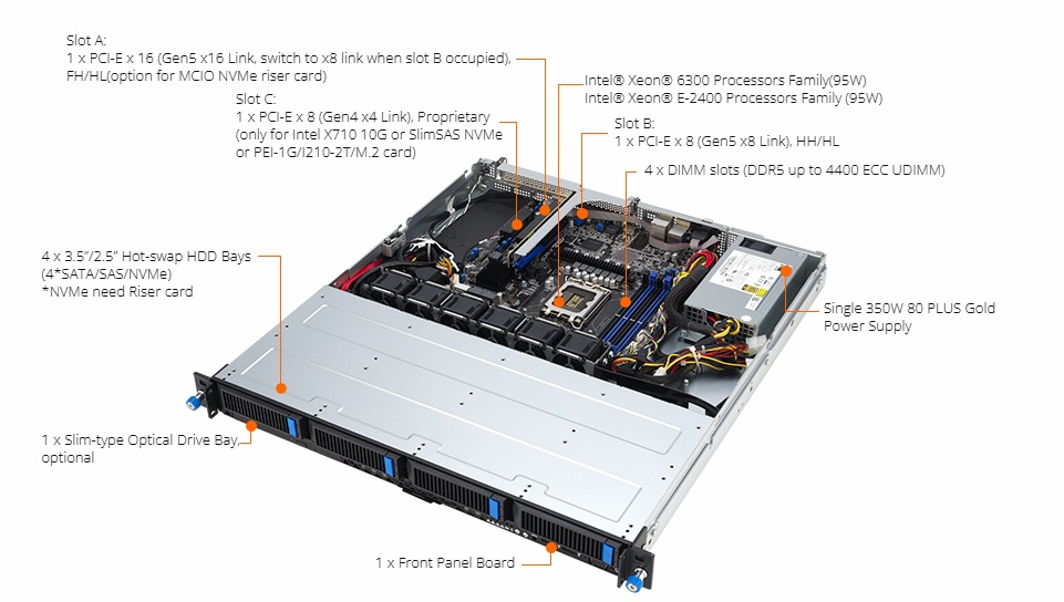 Bố trí linh kiện Máy chủ Asus RS300-E12-PS4