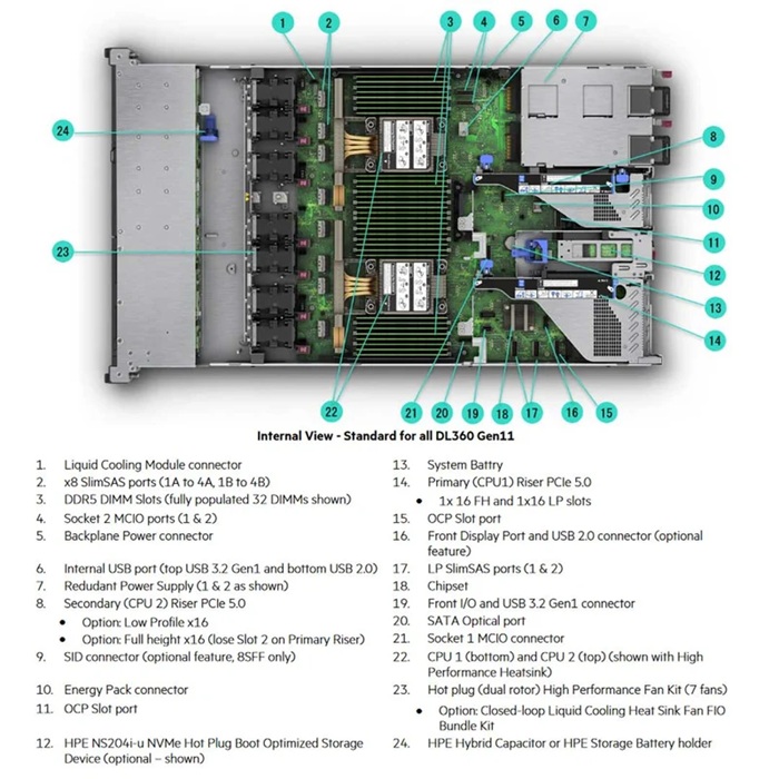 thiết kế bên trong máy chủ HPE ProLiant DL360 Gen11
