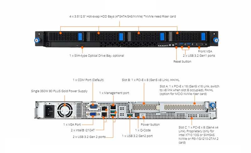 Thiết kế 1U và bố trí bảng panel Asus RS300-E12-PS4