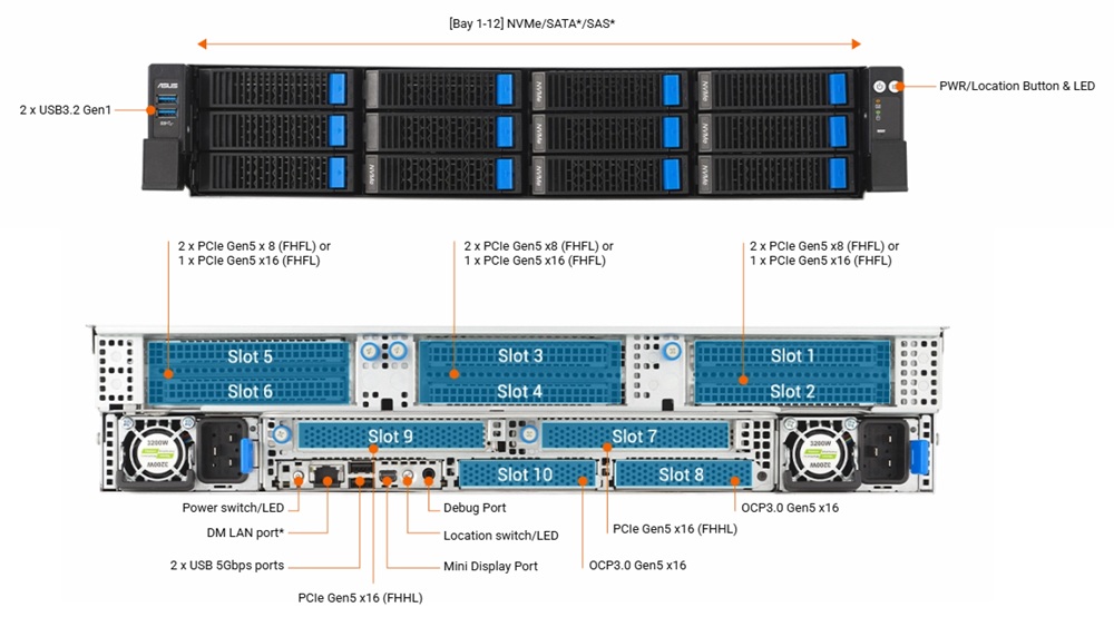 Bố trí panel 2 mặt máy chủ ASUS RS720-E12-RS12U
