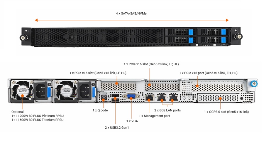 Panel Layout Asus RS501A-E12-RS4U