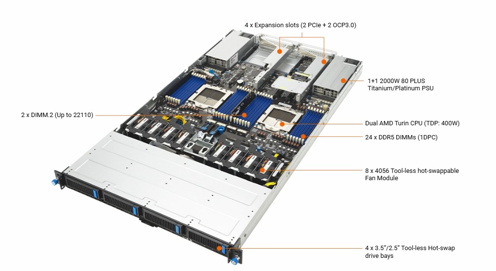 System Layout Server Asus RS700A-E13-RS4U
