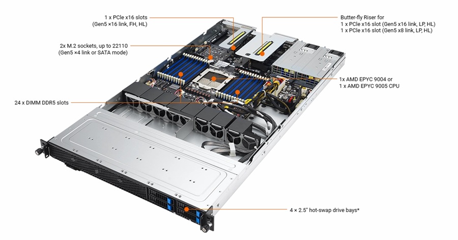 Bố trí linh kiện Asus RS501A-E12-RS4U
