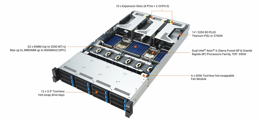 Bố trí linh kiện bên trong Asus RS720-E12-RS12U