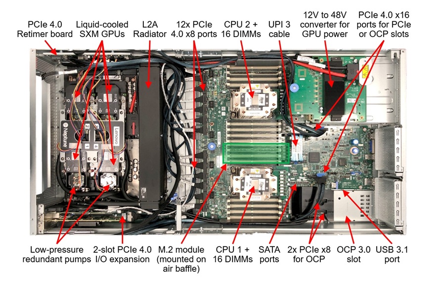 Vị trí linh kiện bên trong  Lenovo ThinkSystem SR670